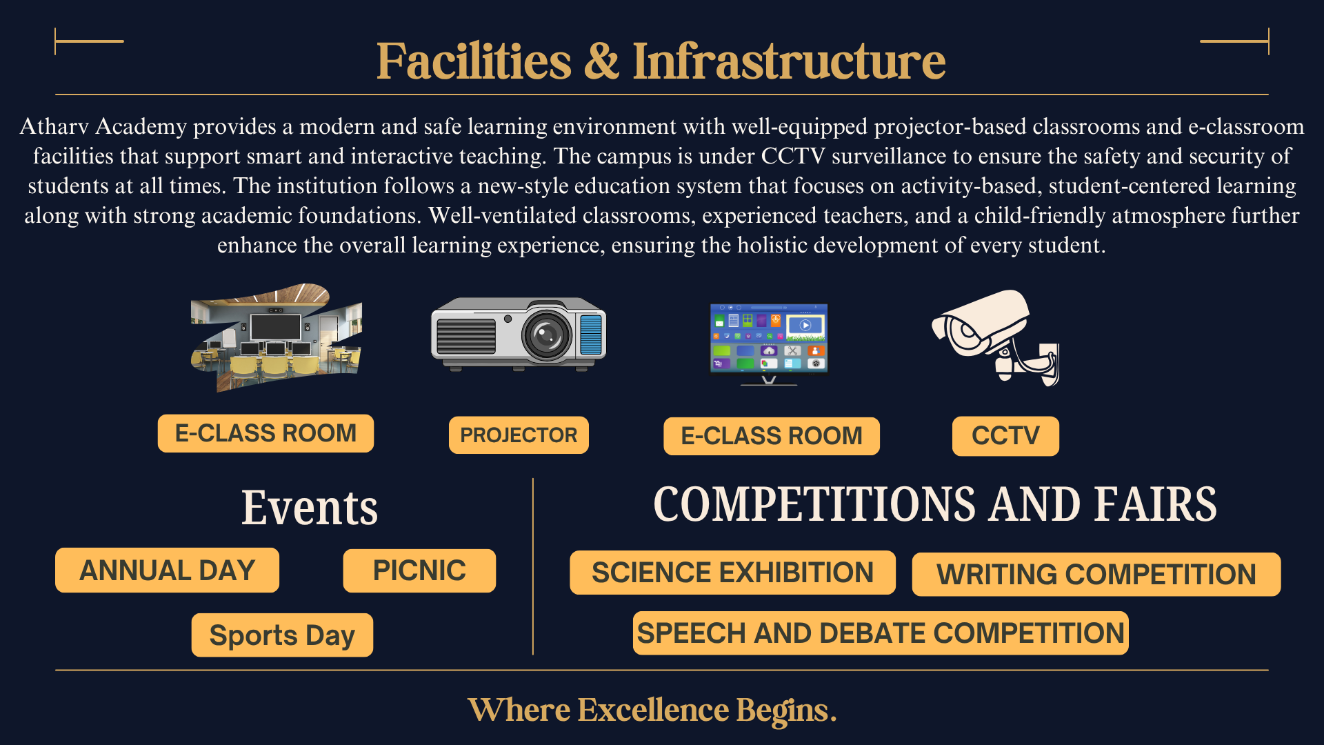 Atharv Academy facilities